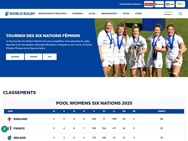 World Rugby : 2023 Women's Six Nations