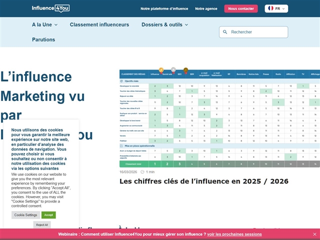 Influence4You