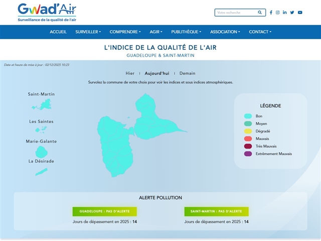 Guadeloupe : Gwadair